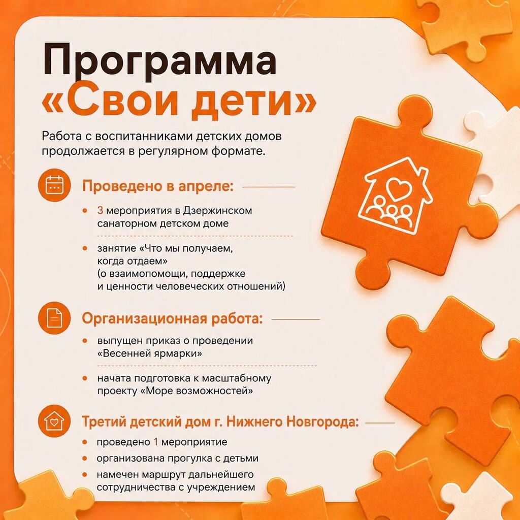 Отчет апрель