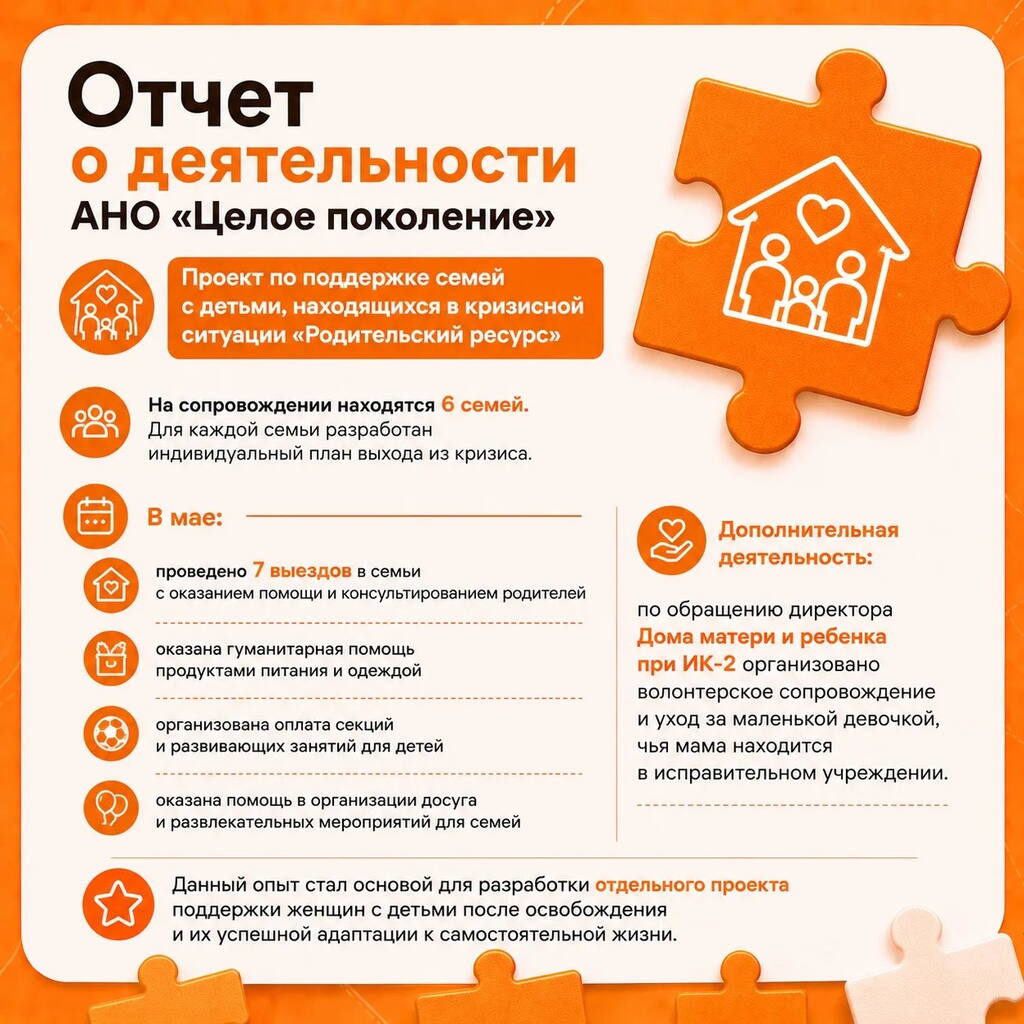 отчет май